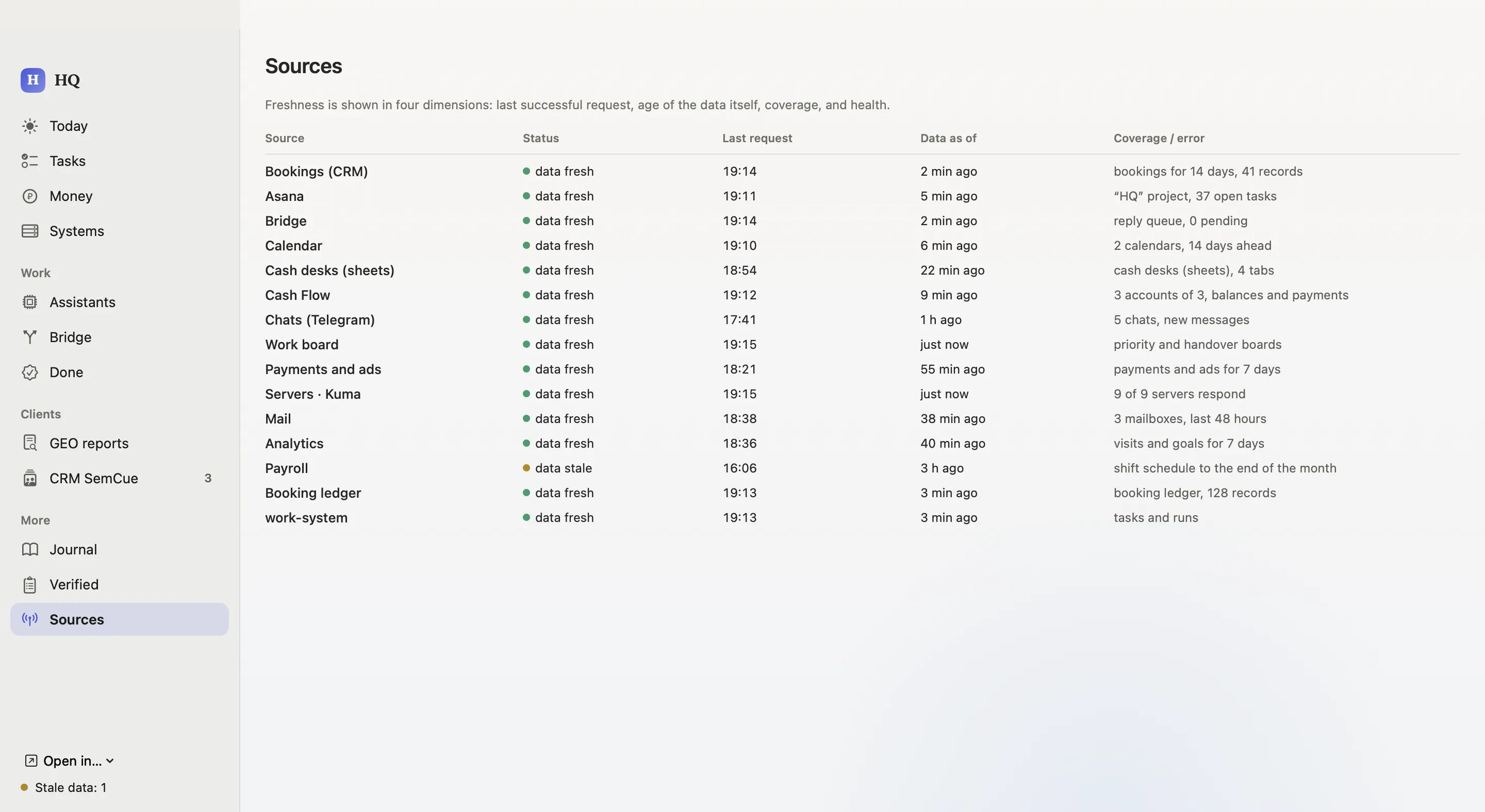 The sources screen: 15 data sources with status, last request time, data age and coverage