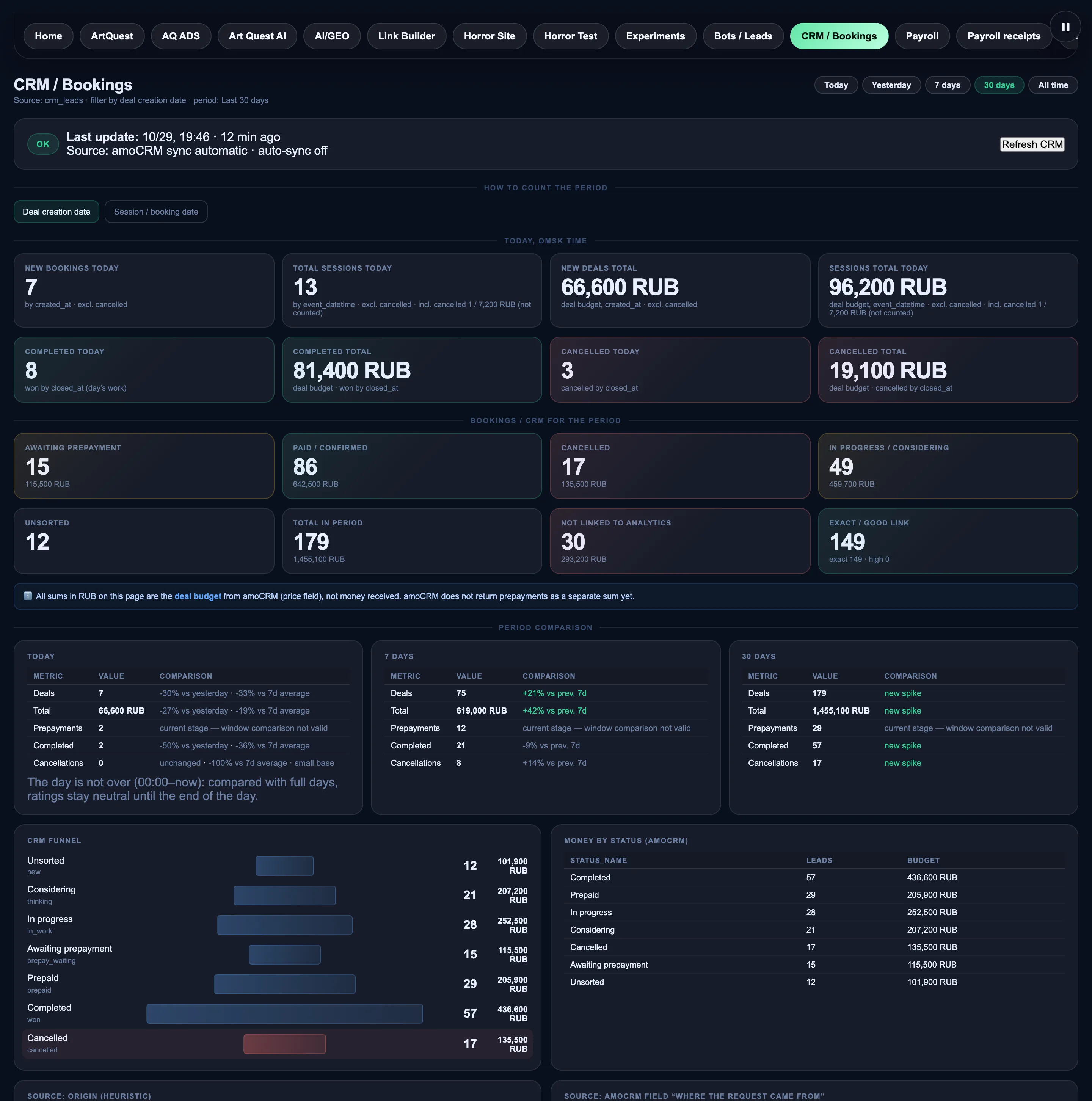 The CRM / Bookings section of the dashboard on demo data: today and period figures, period comparison and the deal funnel.