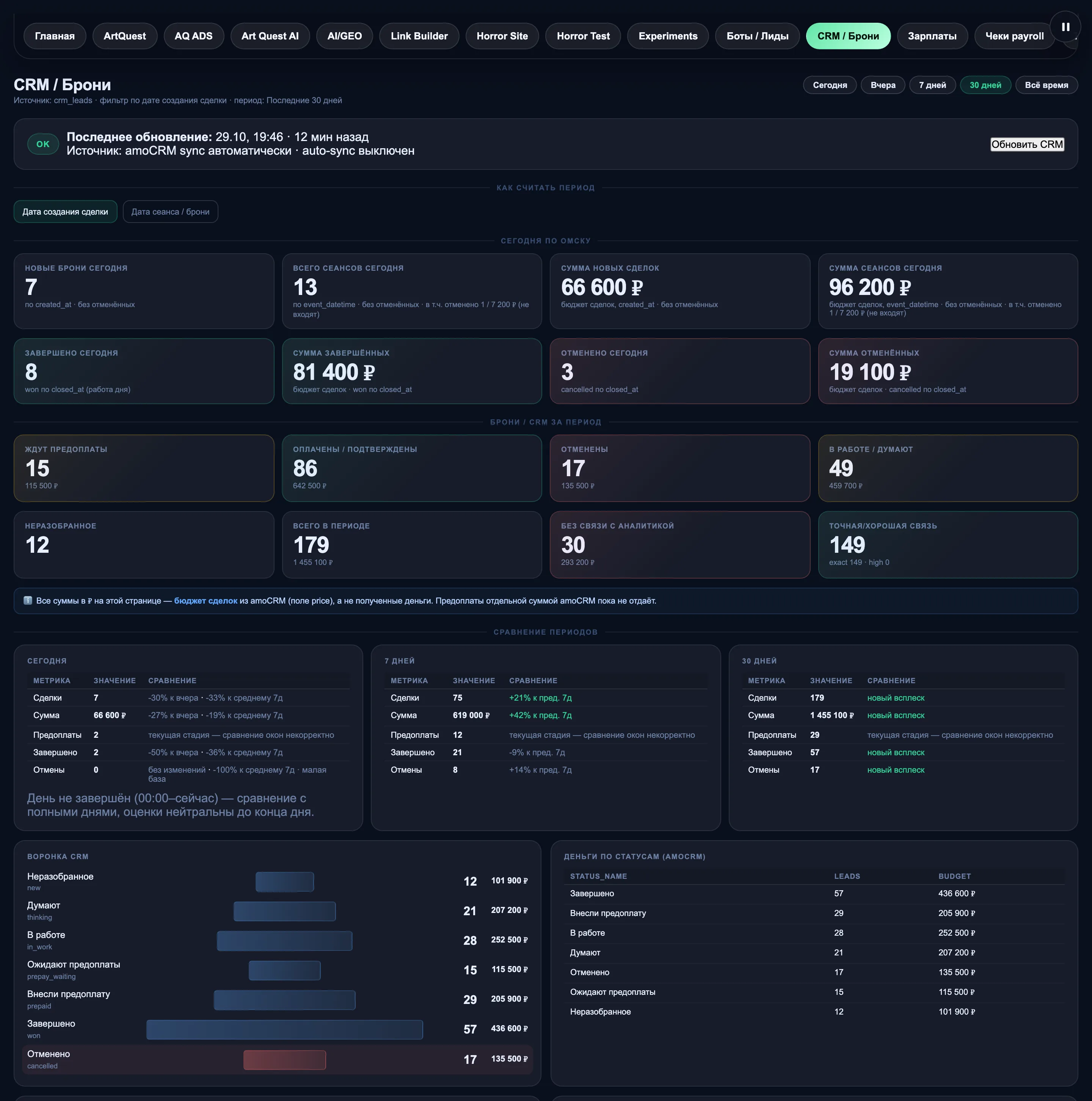Раздел «CRM / Брони» пульта на демо-данных: показатели за сегодня и период, сравнение периодов и воронка сделок.