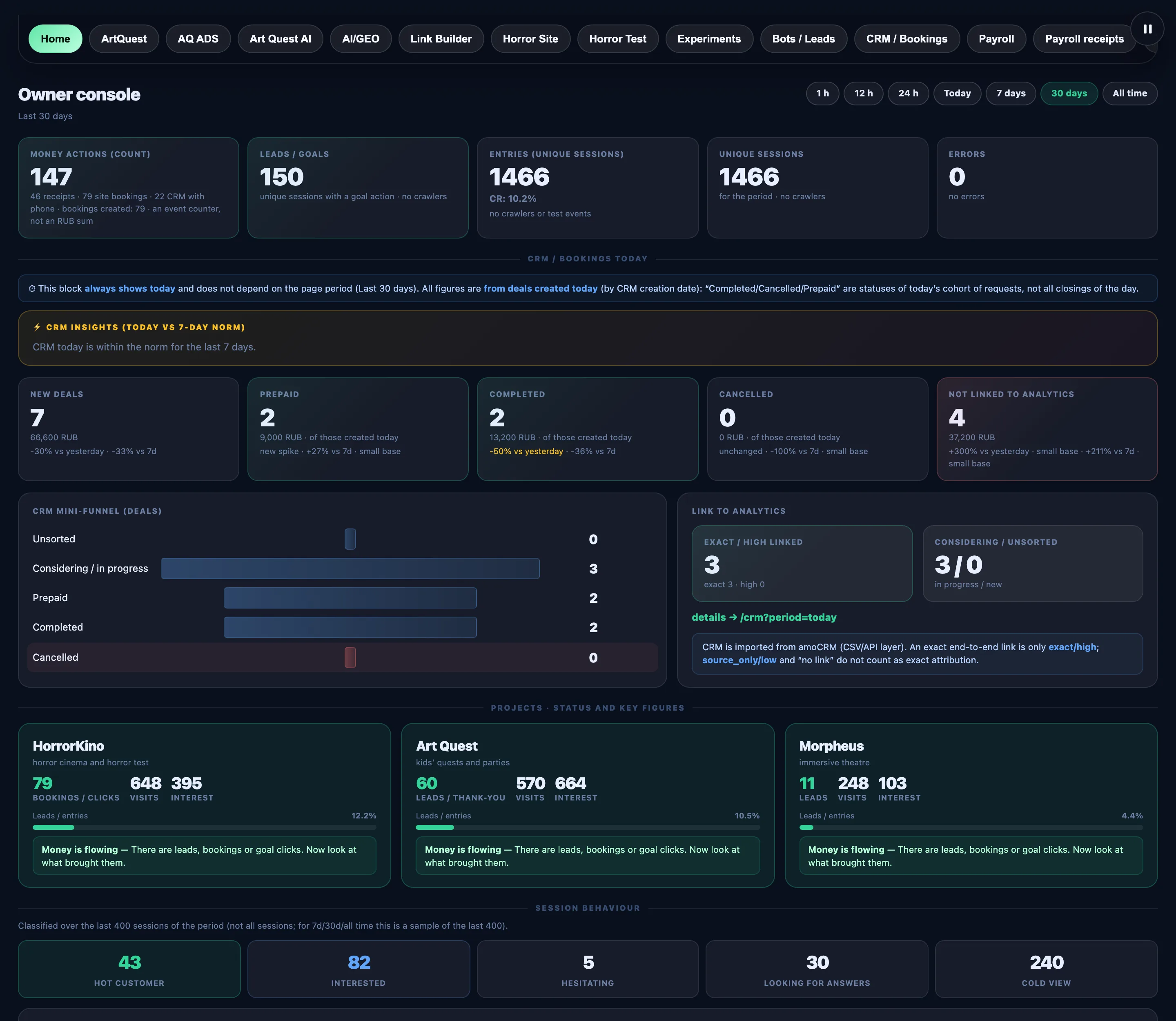 Owner dashboard on demo data: Money actions, enquiries, visits, sessions and errors tiles, today’s CRM block and cards for three projects.
