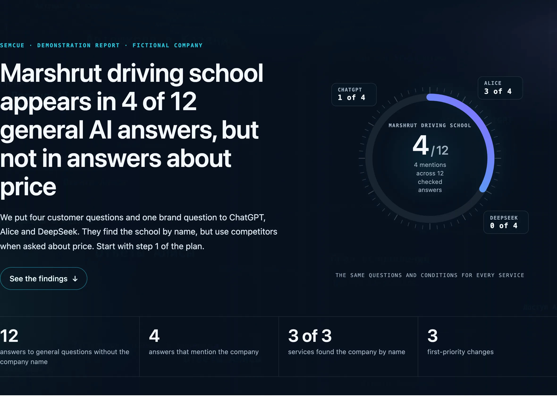 The report’s opening screen with a conclusion, chart and illustrative figures for a fictional driving school