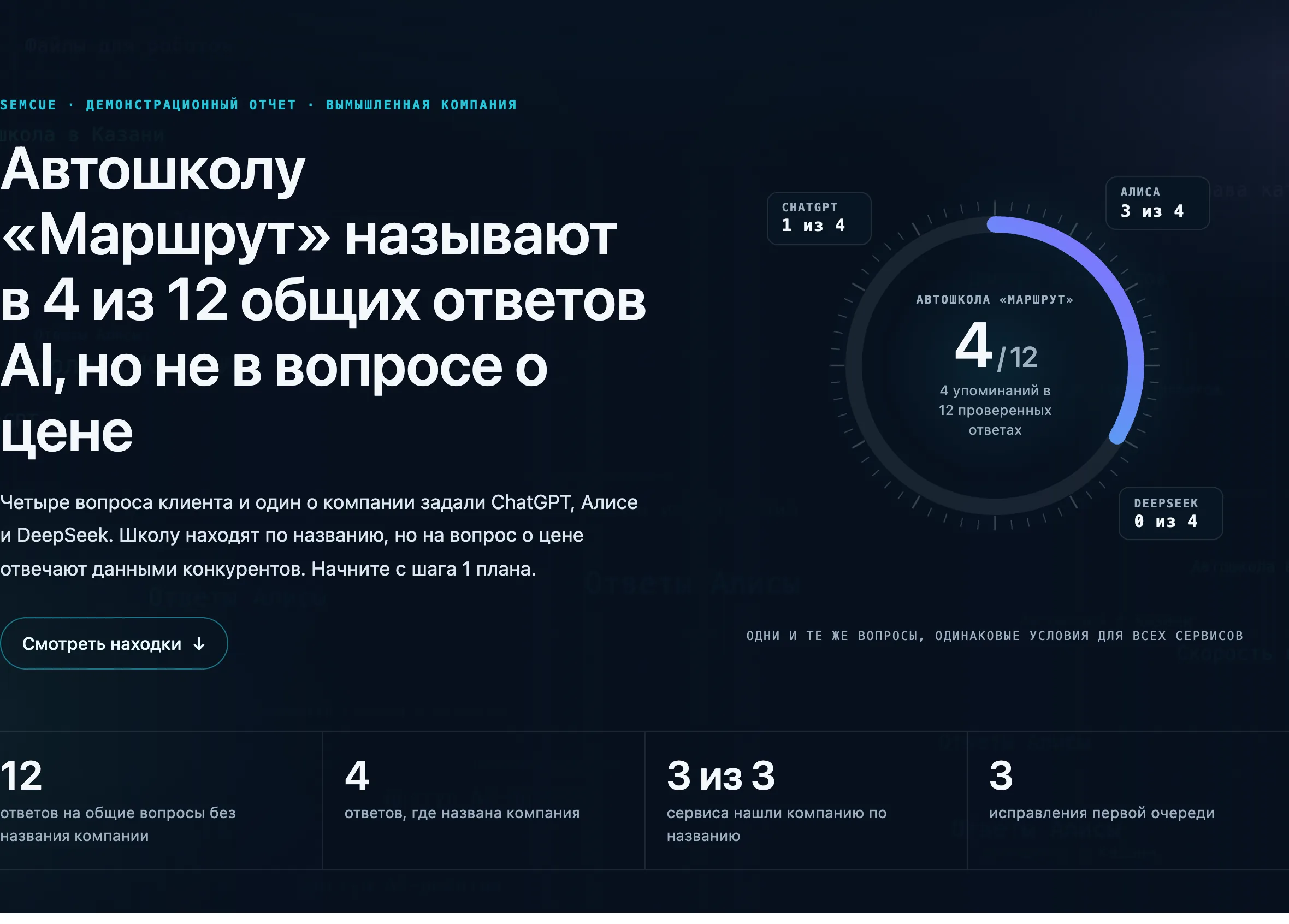 Первый экран готового отчета: вывод, диаграмма и показатели на вымышленной автошколе